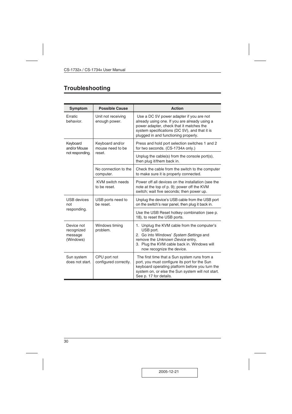 Troubleshooting | ATEN ATEN MasterView CS-1732A User Manual | Page 36 / 37