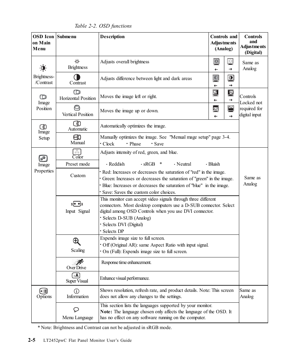 Lenovo ThinkVision LT2452p Wide 24in LCD Monitor User Manual | Page 20 / 42