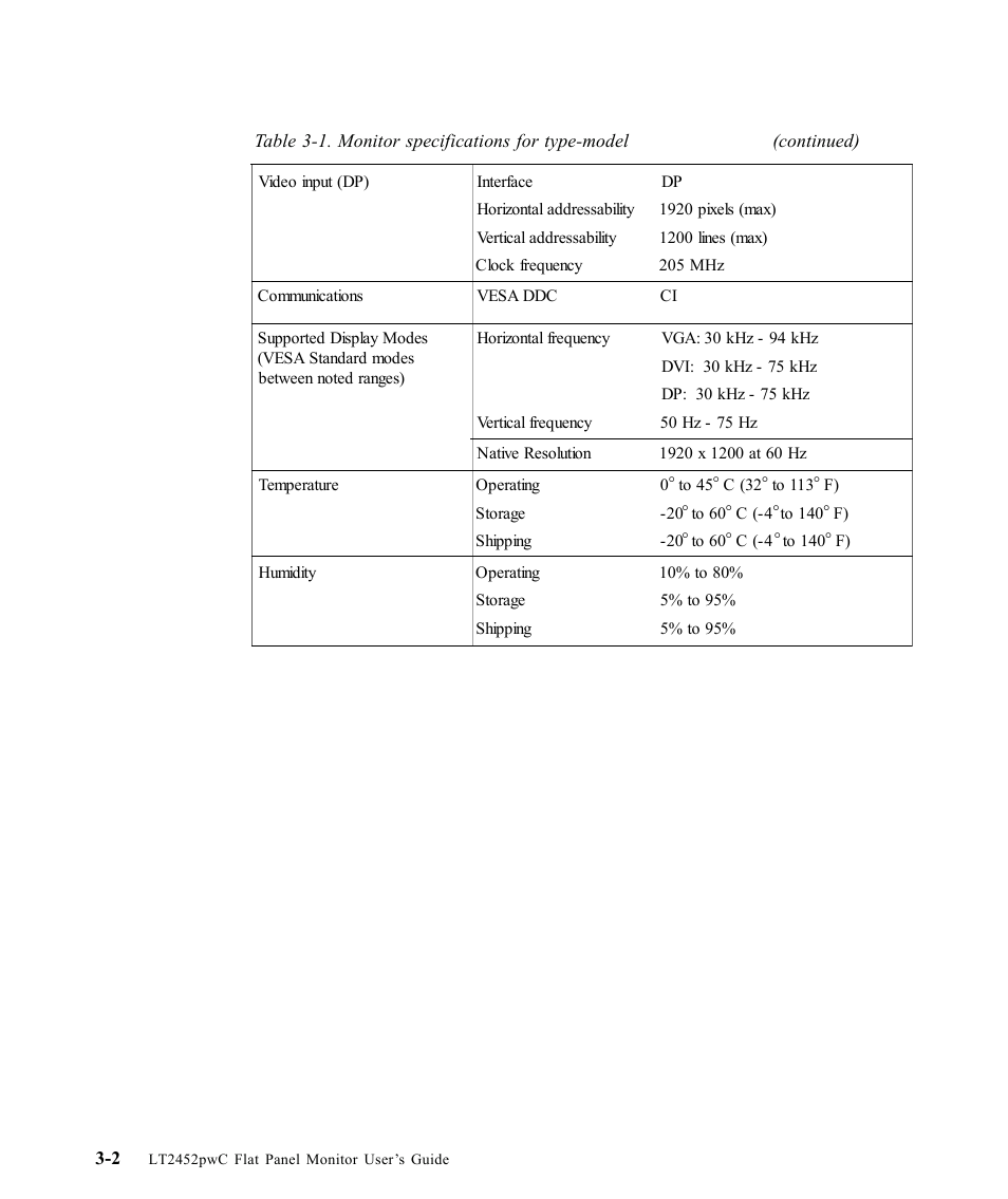 Lenovo ThinkVision LT2452p Wide 24in LCD Monitor User Manual | Page 26 / 42