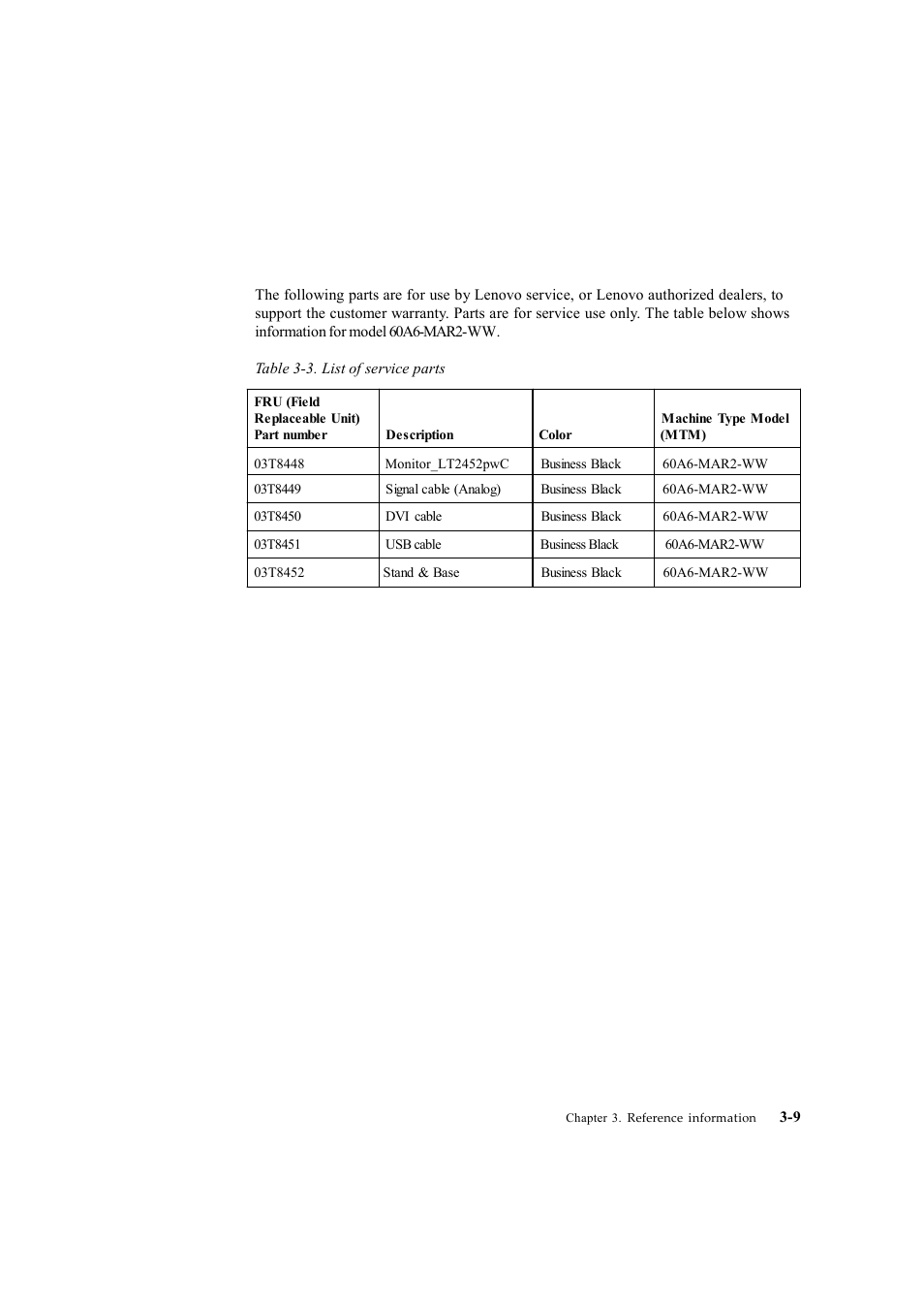 Service parts -9, Service parts | Lenovo ThinkVision LT2452p Wide 24in LCD Monitor User Manual | Page 33 / 42