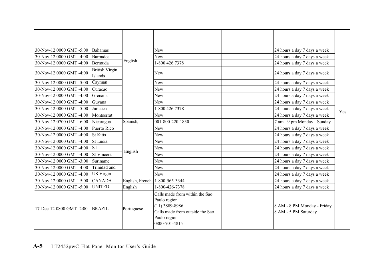 Lenovo ThinkVision LT2452p Wide 24in LCD Monitor User Manual | Page 38 / 42