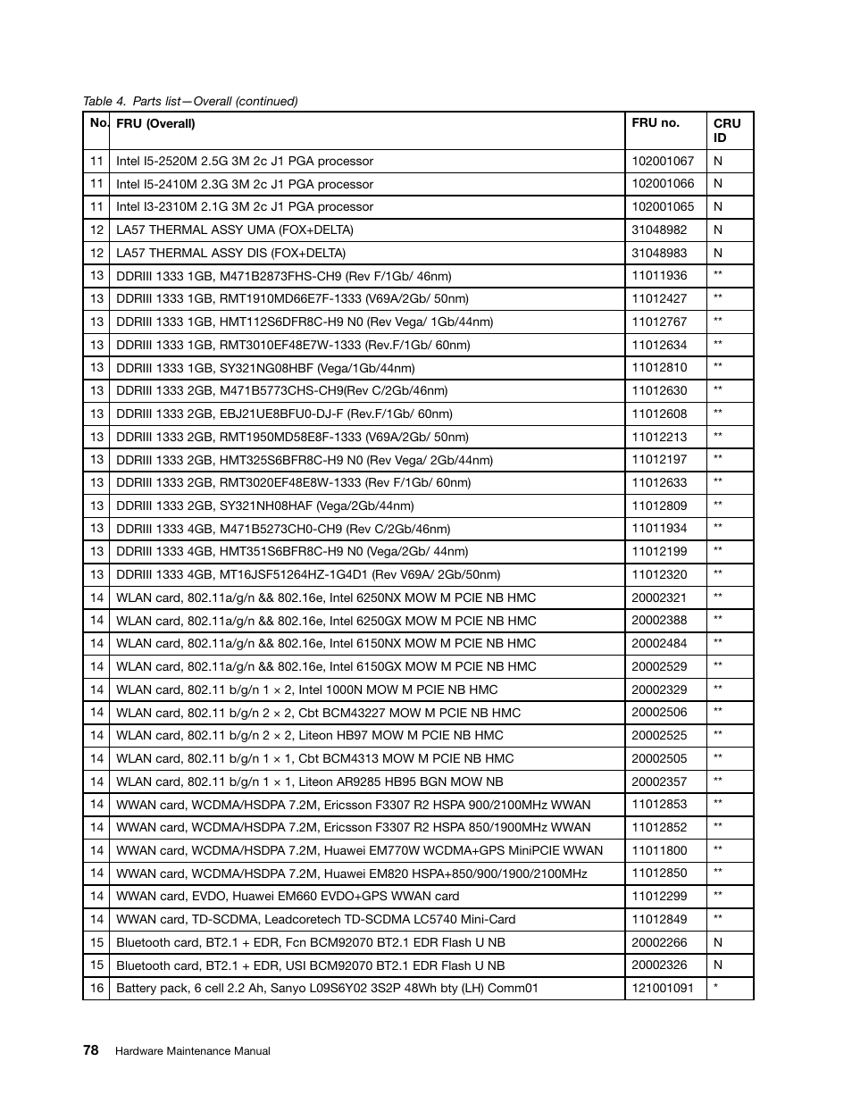 Lenovo V570 Notebook User Manual | Page 84 / 96