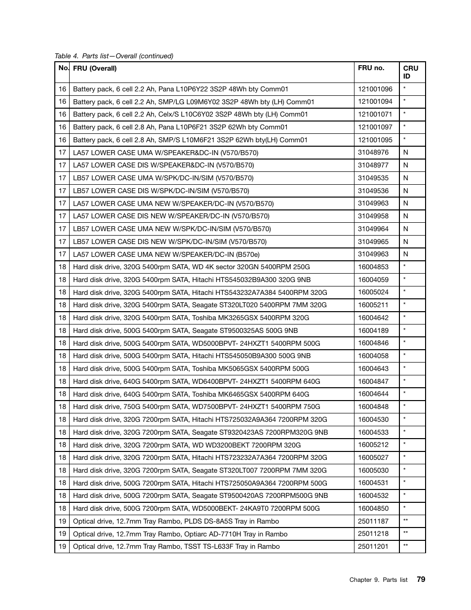 Lenovo V570 Notebook User Manual | Page 85 / 96