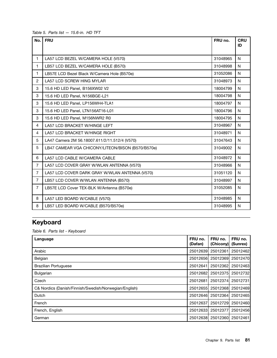 Keyboard | Lenovo V570 Notebook User Manual | Page 87 / 96