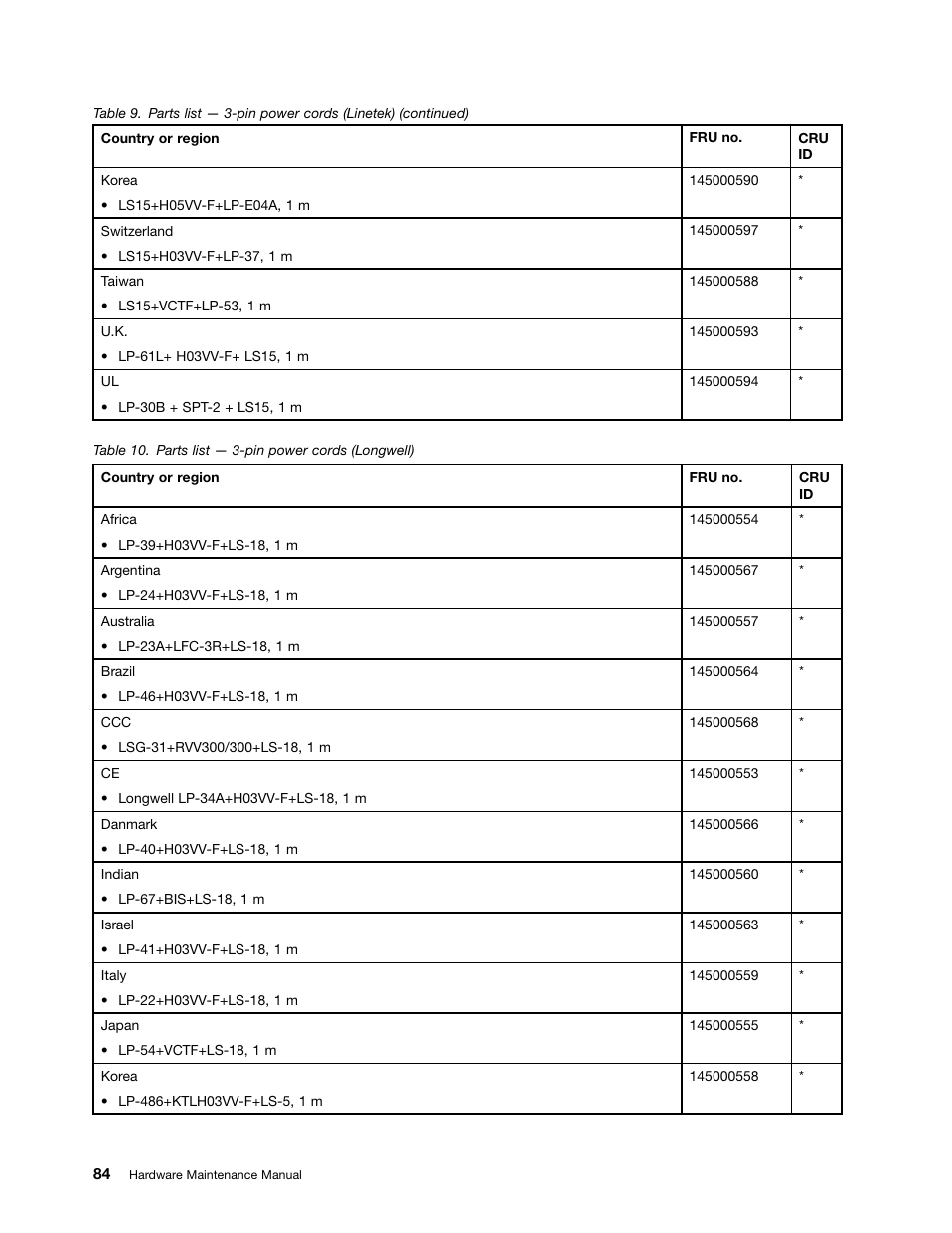 Lenovo V570 Notebook User Manual | Page 90 / 96