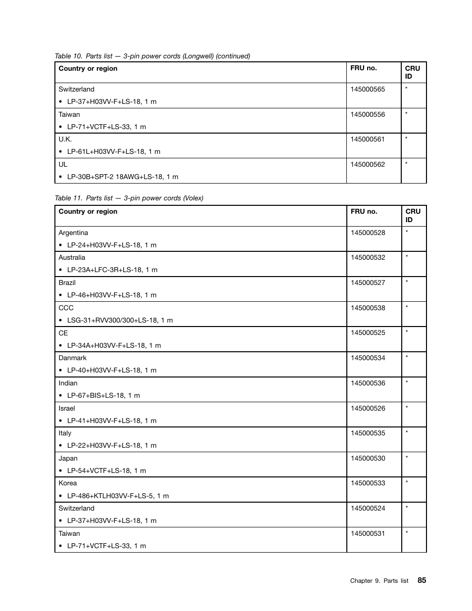 Lenovo V570 Notebook User Manual | Page 91 / 96