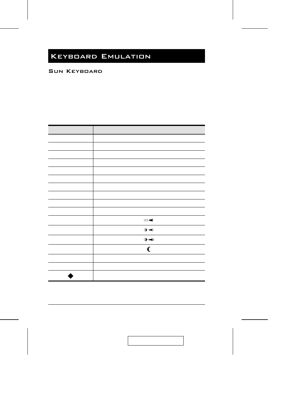 Keyboard emulation, Sun keyboard | ATEN CS-1754 CS-1758 User Manual | Page 32 / 55
