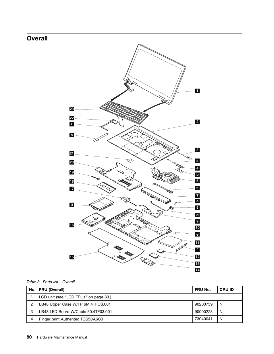 Overall | Lenovo B480 Notebook User Manual | Page 86 / 102