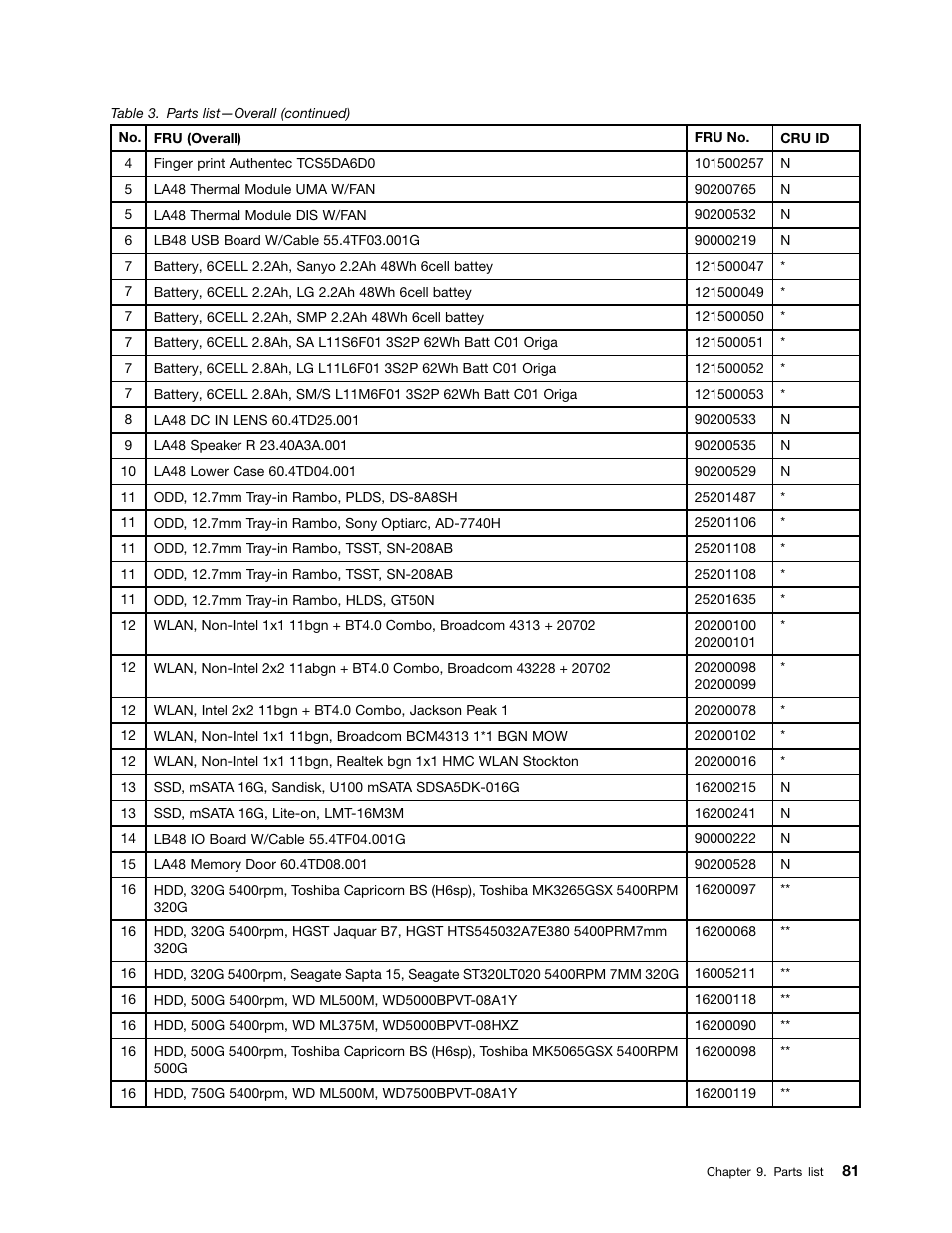 Lenovo B480 Notebook User Manual | Page 87 / 102