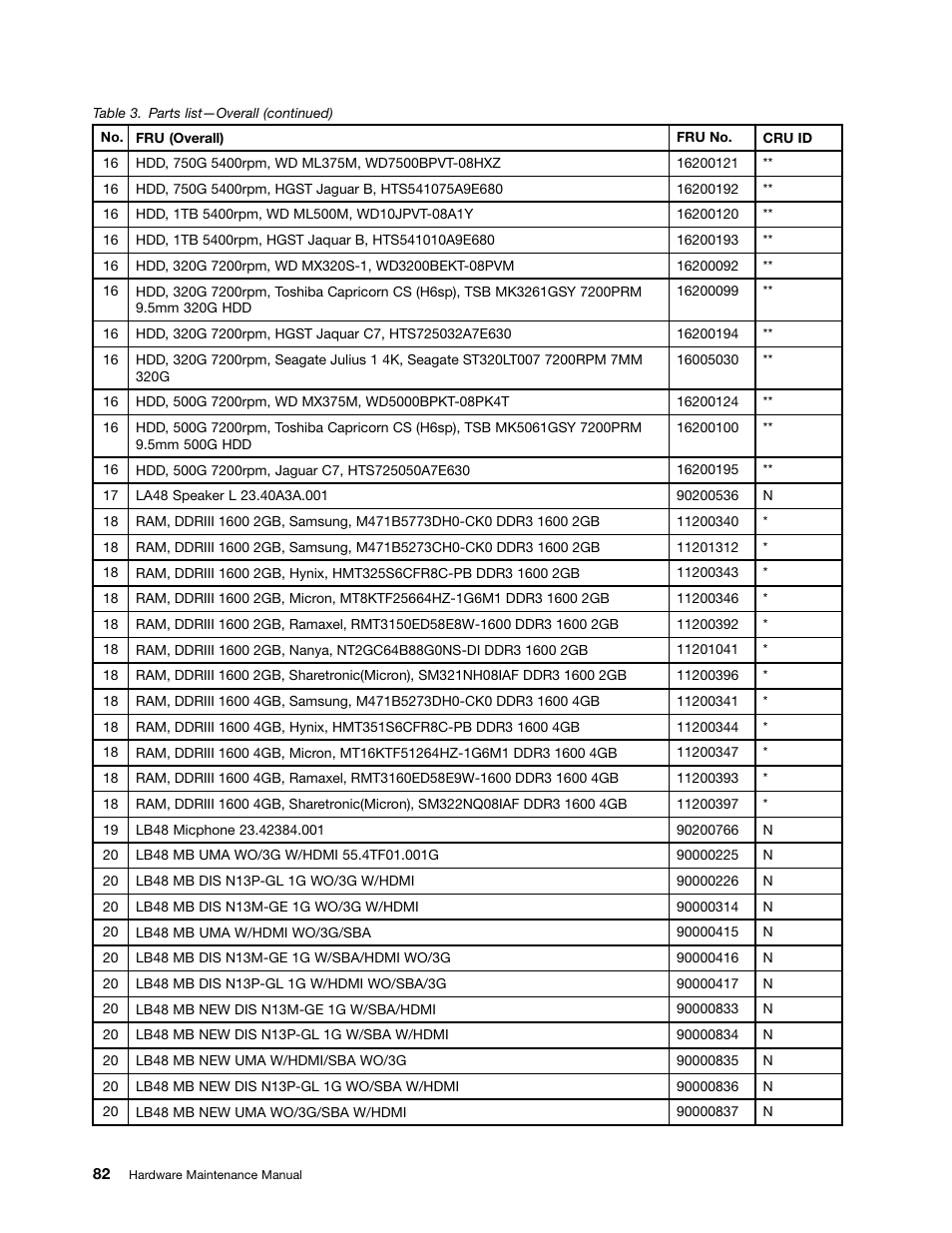 Lenovo B480 Notebook User Manual | Page 88 / 102