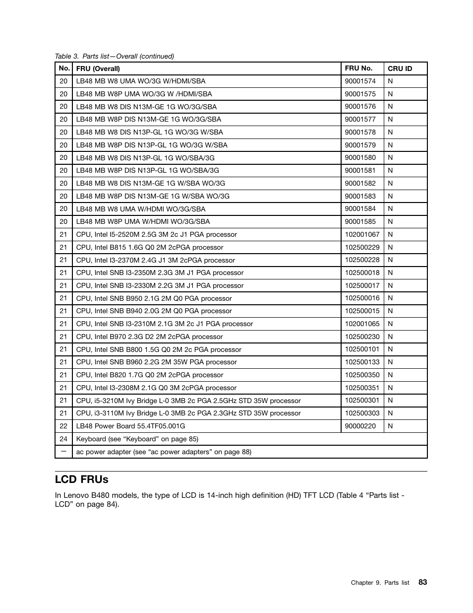 Lcd frus | Lenovo B480 Notebook User Manual | Page 89 / 102