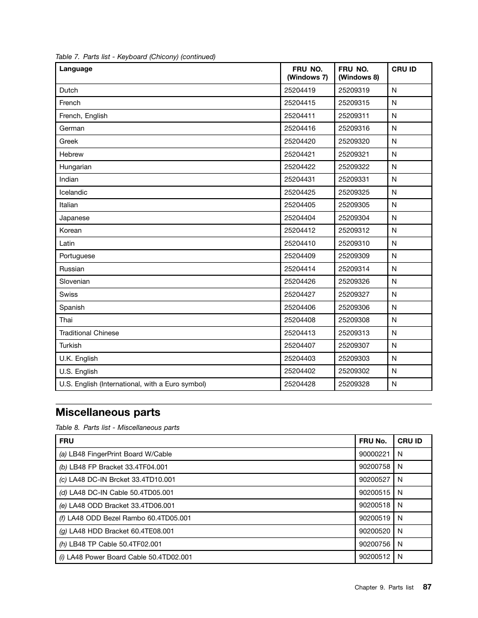 Miscellaneous parts | Lenovo B480 Notebook User Manual | Page 93 / 102