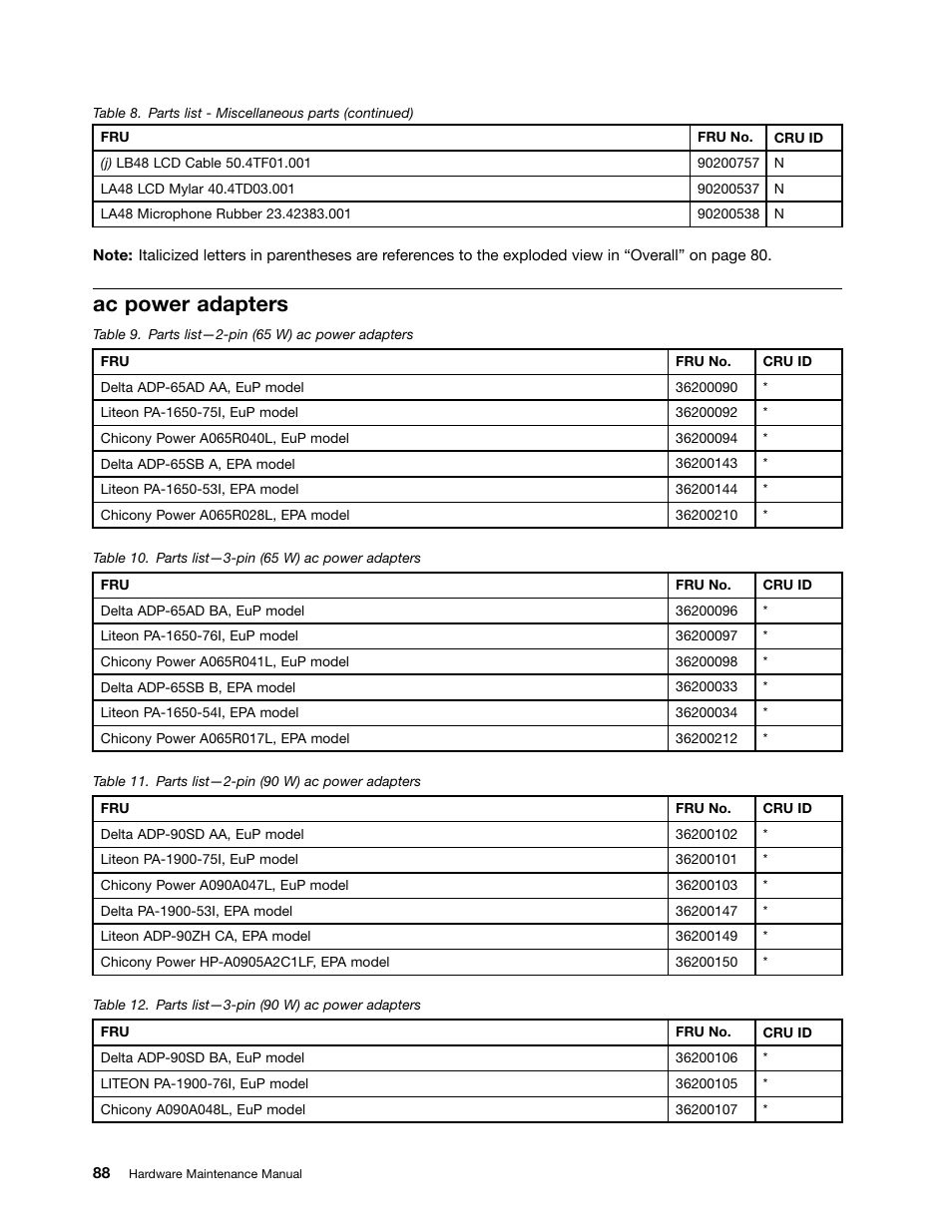 Ac power adapters | Lenovo B480 Notebook User Manual | Page 94 / 102