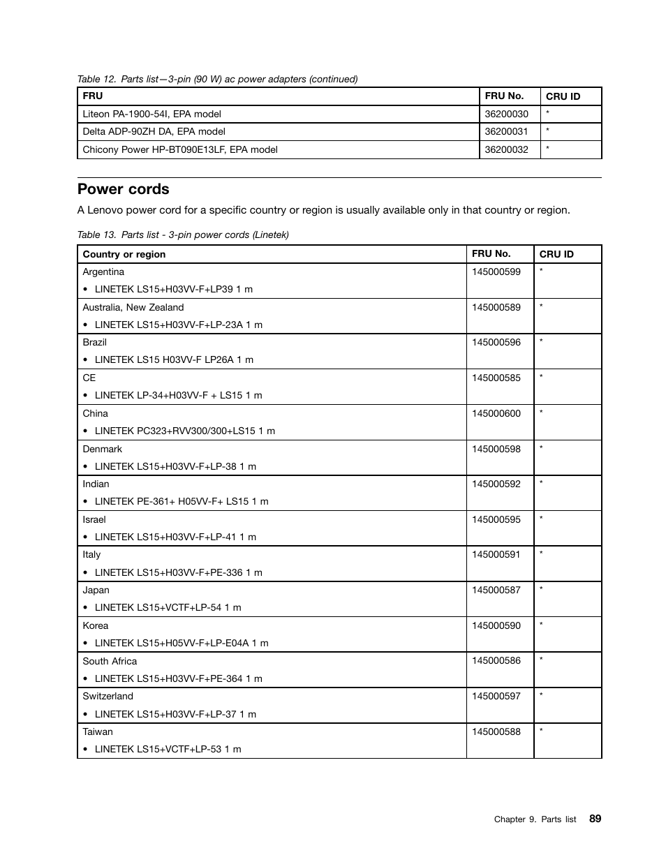 Power cords | Lenovo B480 Notebook User Manual | Page 95 / 102