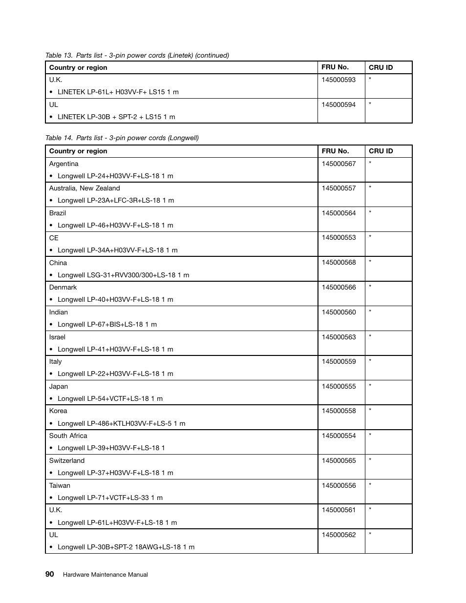 Lenovo B480 Notebook User Manual | Page 96 / 102