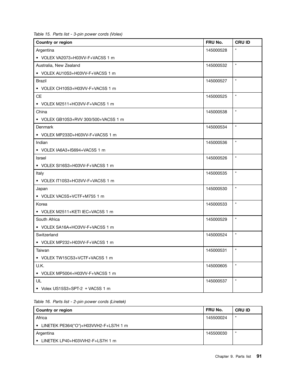 Lenovo B480 Notebook User Manual | Page 97 / 102