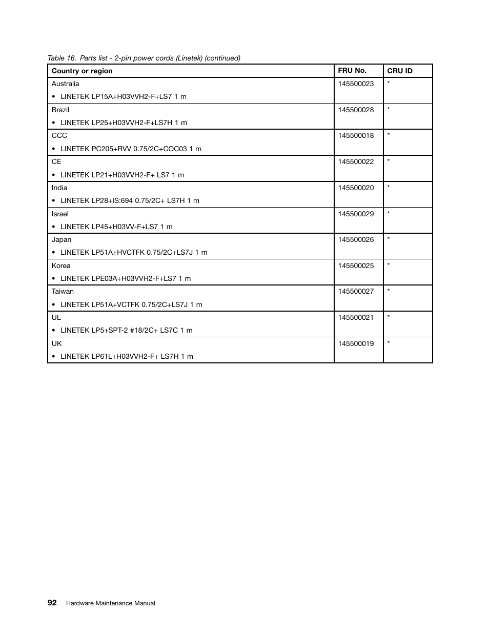 Lenovo B480 Notebook User Manual | Page 98 / 102