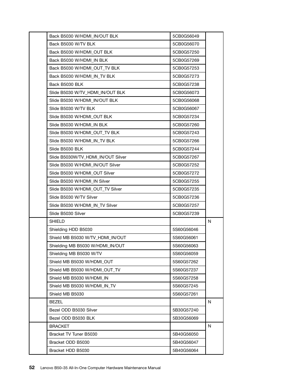 Lenovo B50-35 All in One User Manual | Page 58 / 63