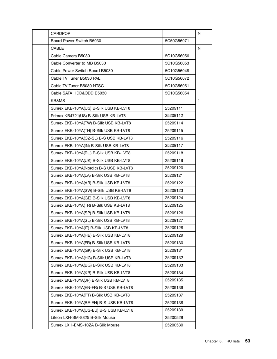 Lenovo B50-35 All in One User Manual | Page 59 / 63