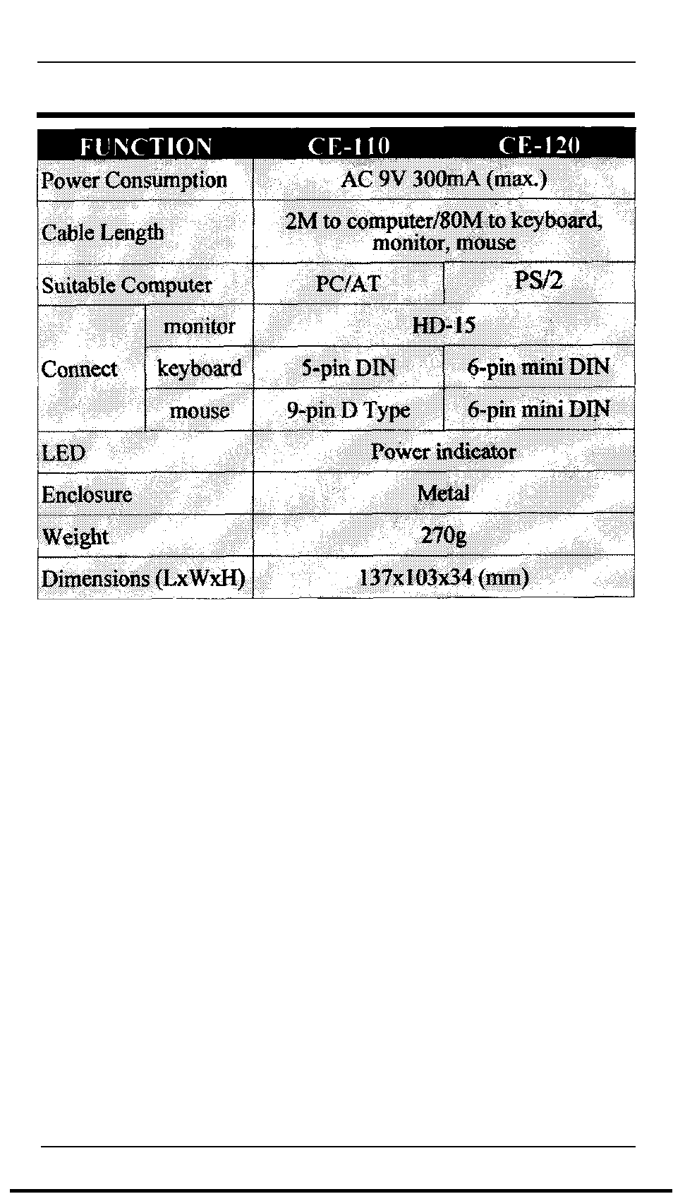 Specifications, Optional combo-cables | ATEN Console Extender CE- 120 User Manual | Page 4 / 6