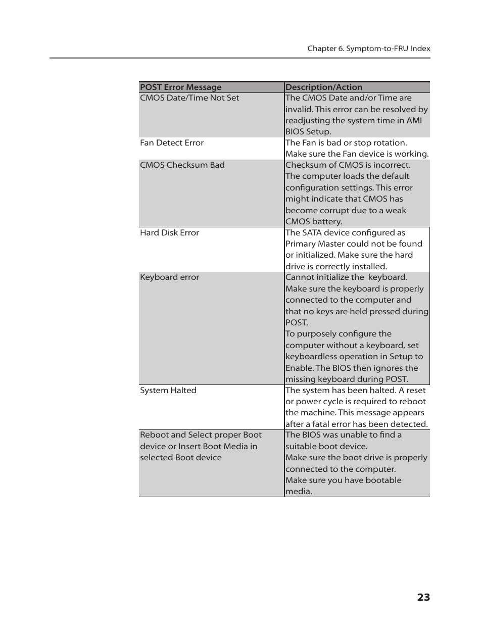 Lenovo IdeaCentre B310 User Manual | Page 25 / 64