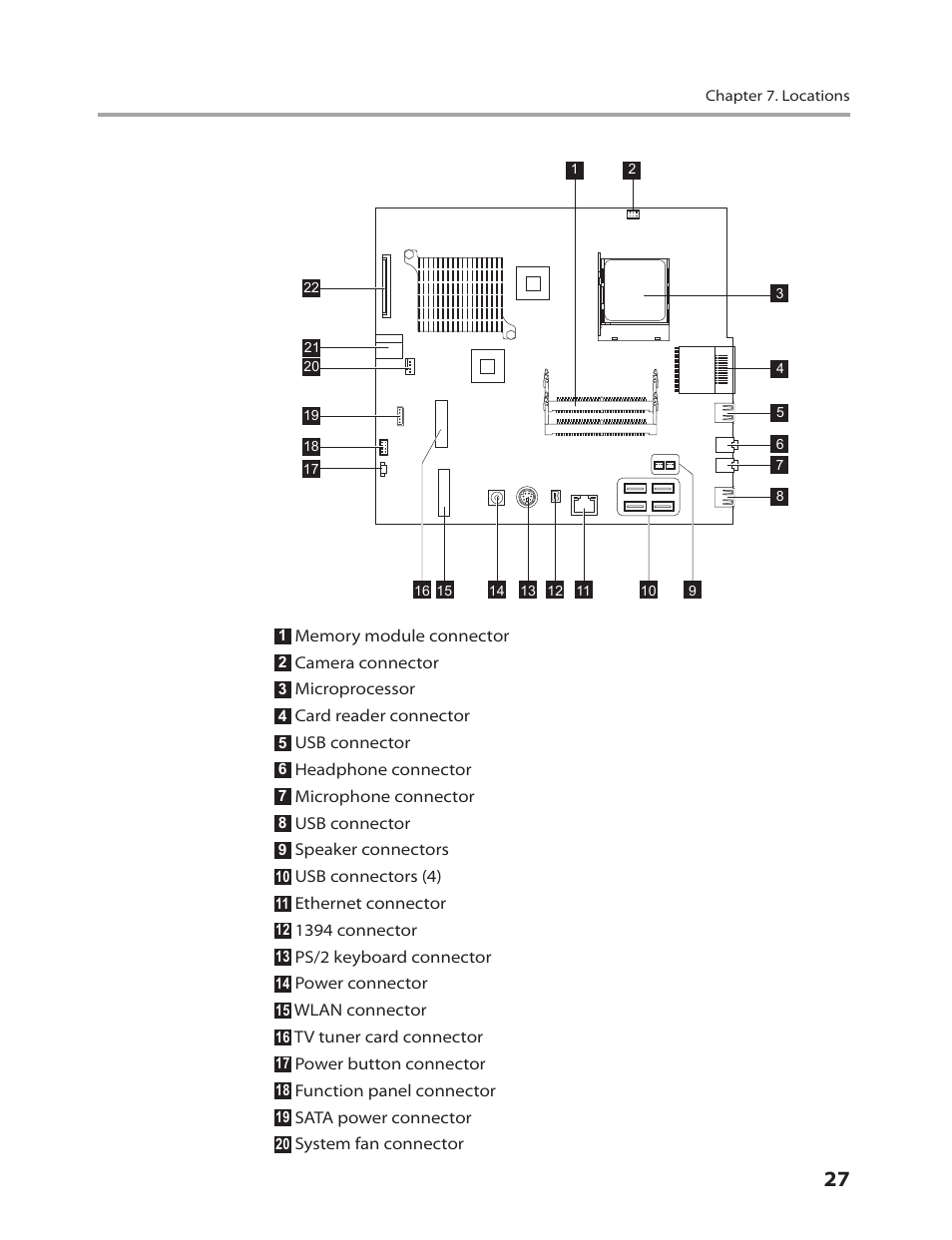 Lenovo IdeaCentre B310 User Manual | Page 29 / 64