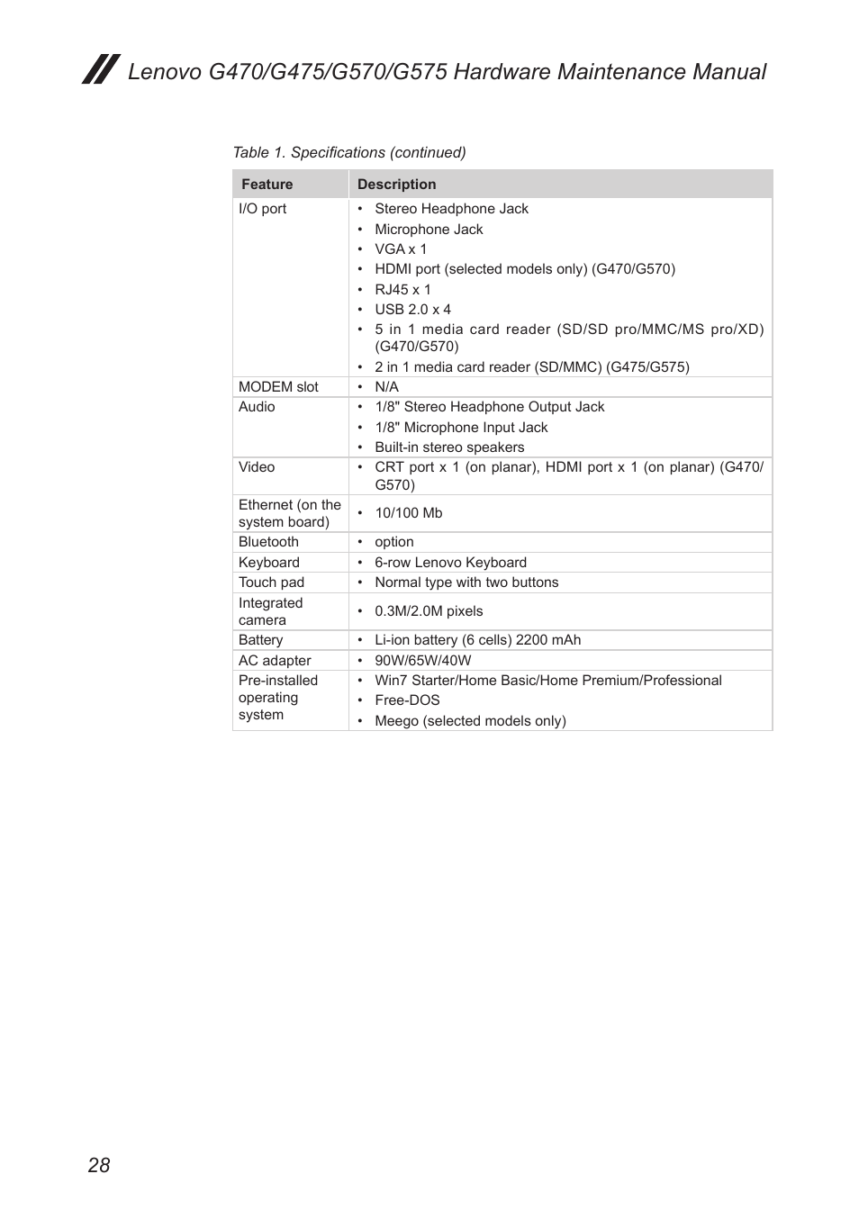 Lenovo G475 Notebook User Manual | Page 32 / 94