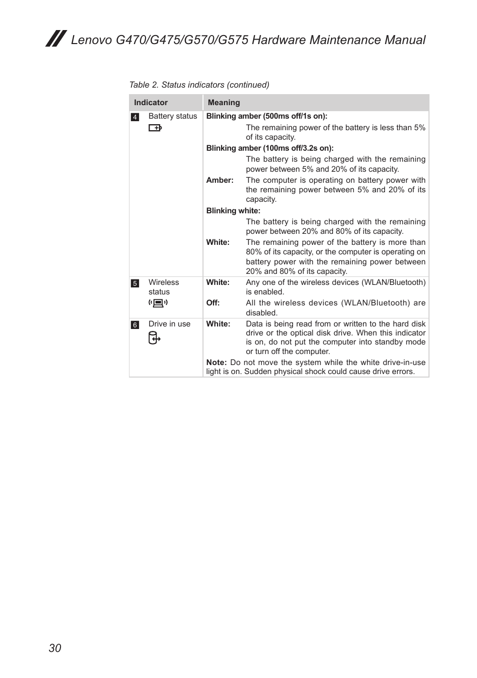 Lenovo G475 Notebook User Manual | Page 34 / 94