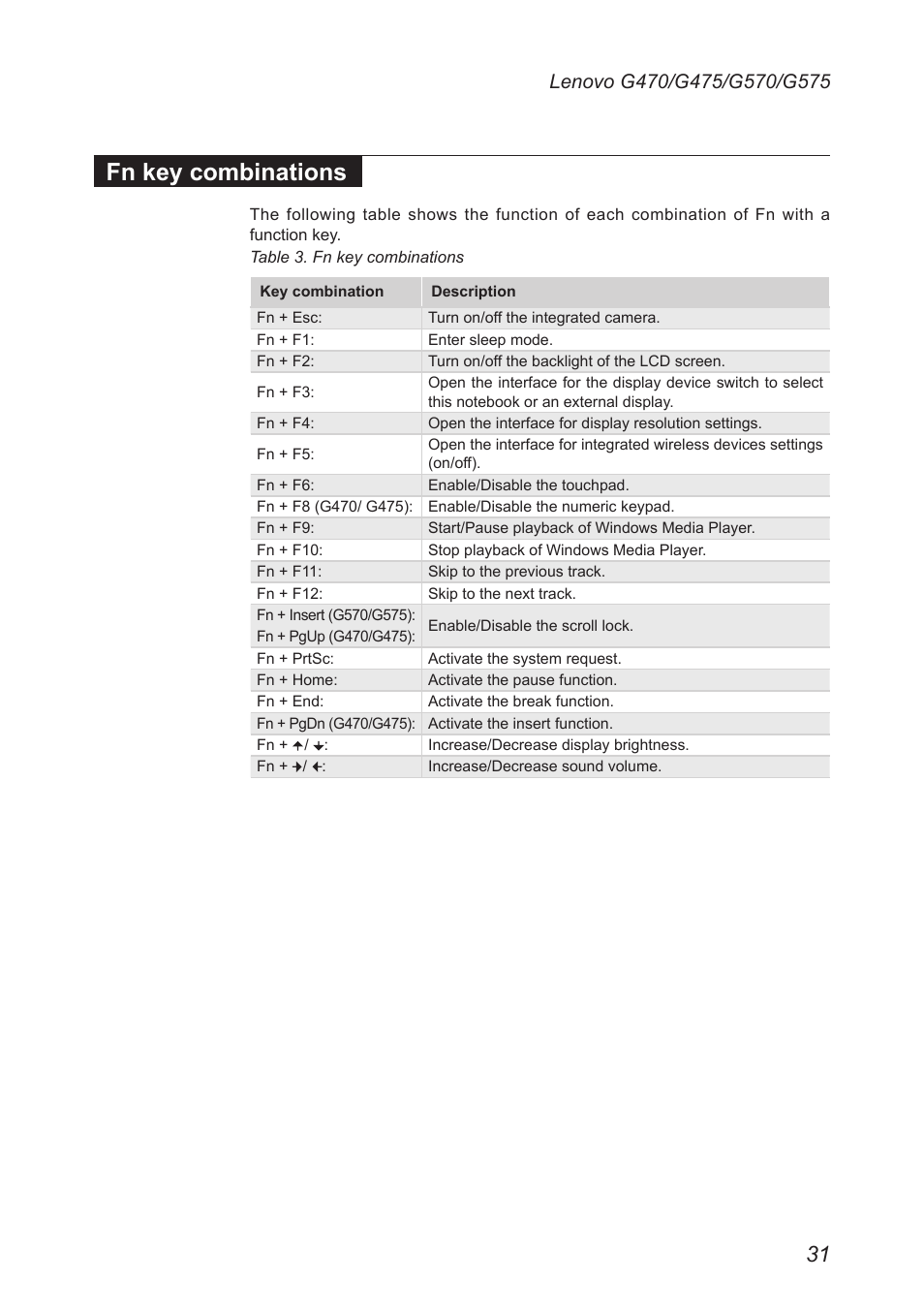 Fn key combinations | Lenovo G475 Notebook User Manual | Page 35 / 94