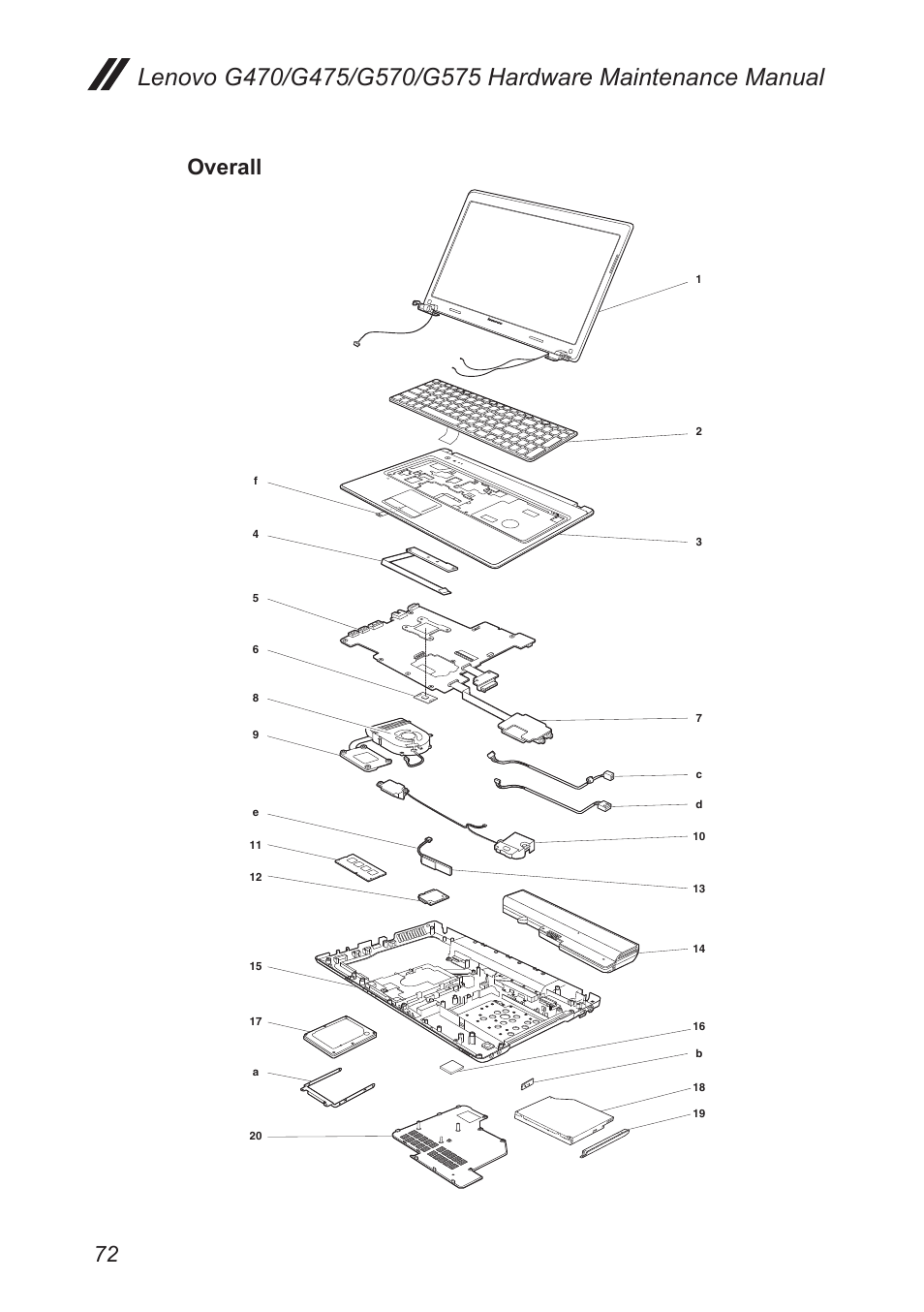 Overall | Lenovo G475 Notebook User Manual | Page 76 / 94