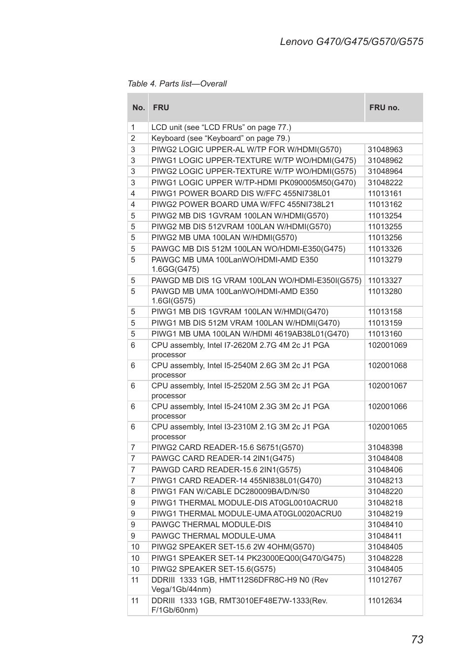 Lenovo G475 Notebook User Manual | Page 77 / 94