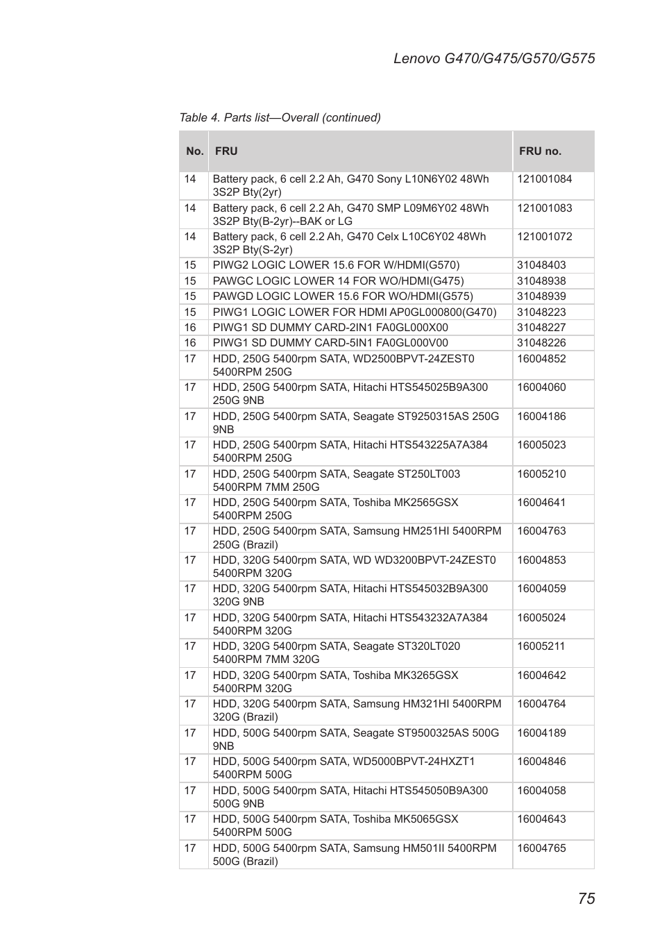 Lenovo G475 Notebook User Manual | Page 79 / 94