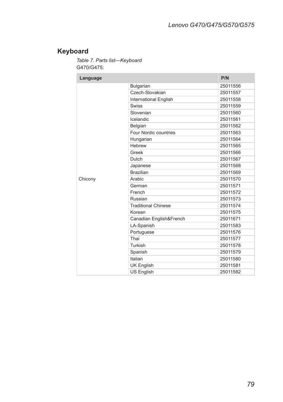 Keyboard | Lenovo G475 Notebook User Manual | Page 83 / 94