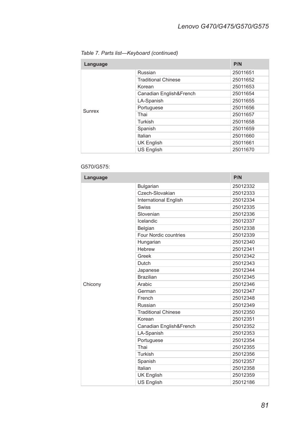 Lenovo G475 Notebook User Manual | Page 85 / 94