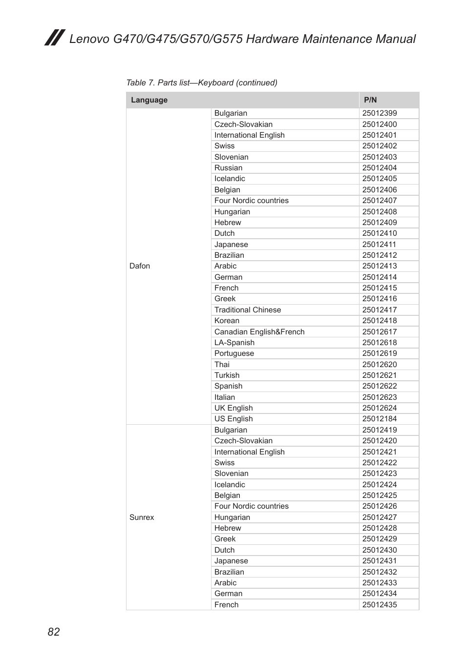 Lenovo G475 Notebook User Manual | Page 86 / 94