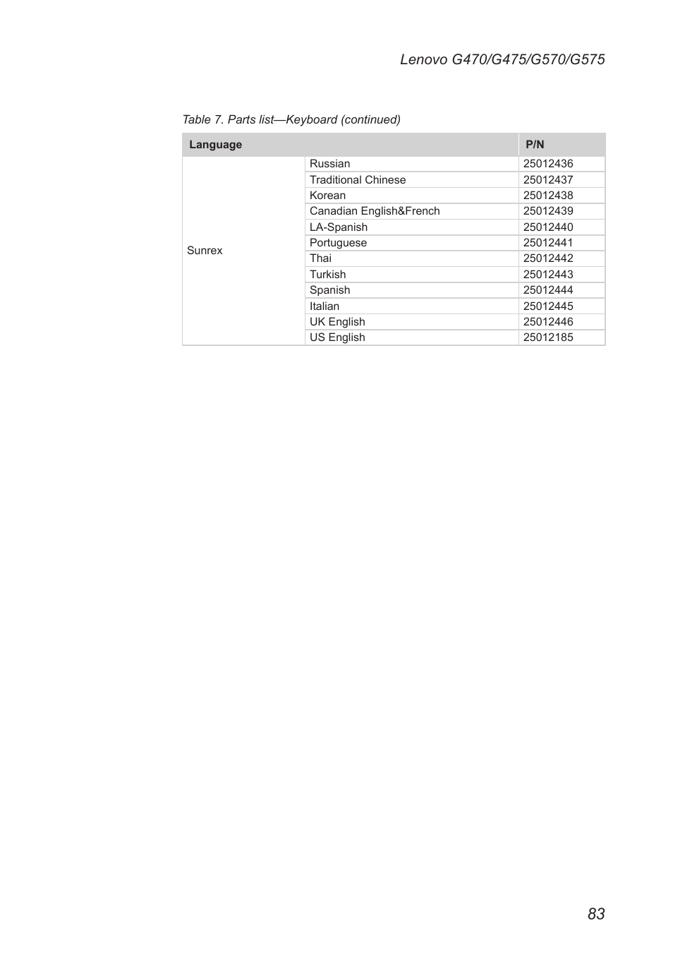 Lenovo G475 Notebook User Manual | Page 87 / 94
