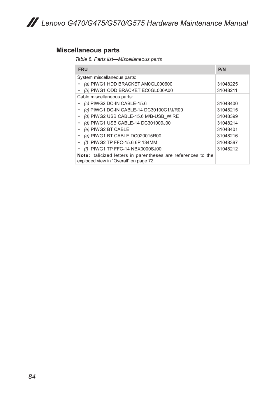 Miscellaneous parts | Lenovo G475 Notebook User Manual | Page 88 / 94