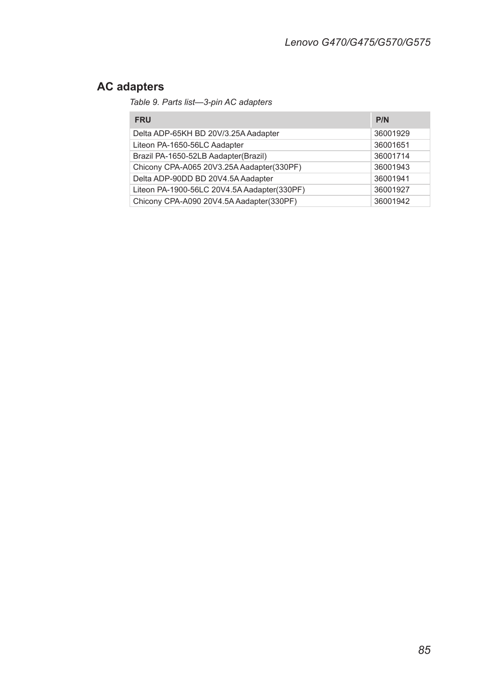 Ac adapters | Lenovo G475 Notebook User Manual | Page 89 / 94