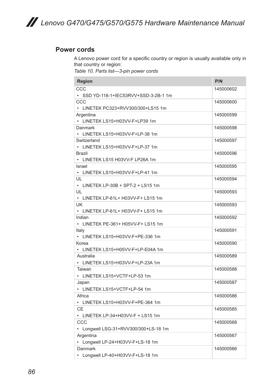 Power cords | Lenovo G475 Notebook User Manual | Page 90 / 94