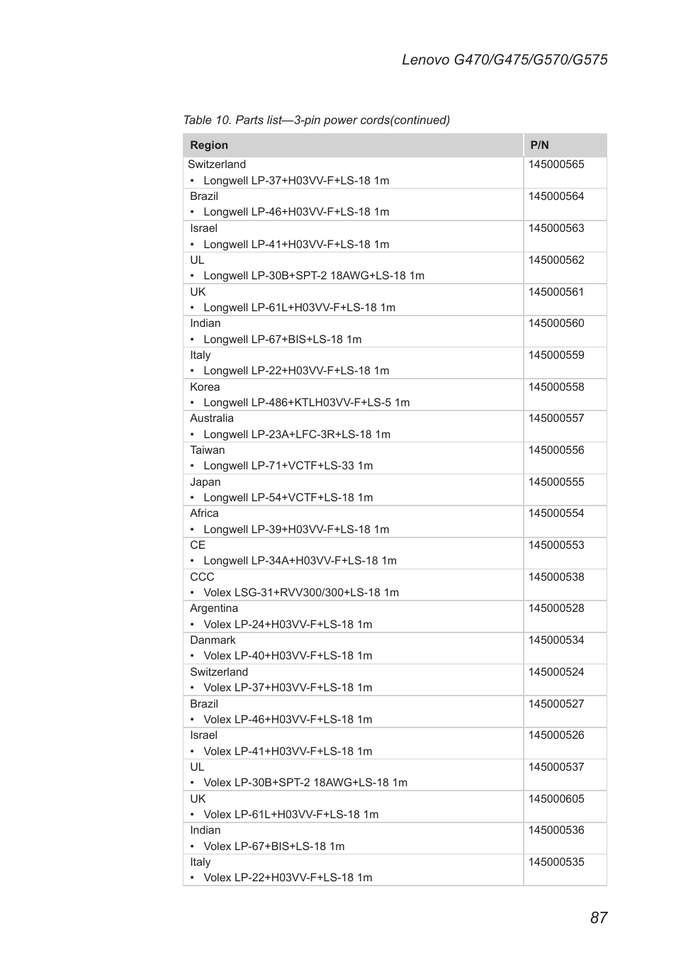 Lenovo G475 Notebook User Manual | Page 91 / 94