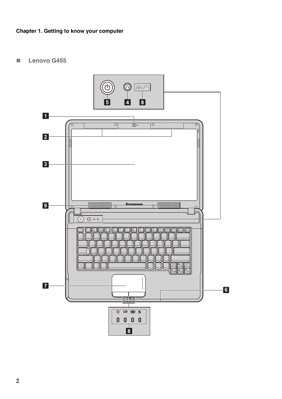 Lenovo G455 Notebook User Manual | Page 10 / 116