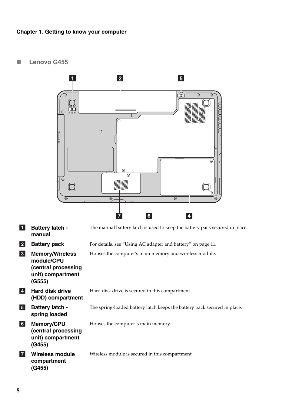 Lenovo G455 Notebook User Manual | Page 16 / 116