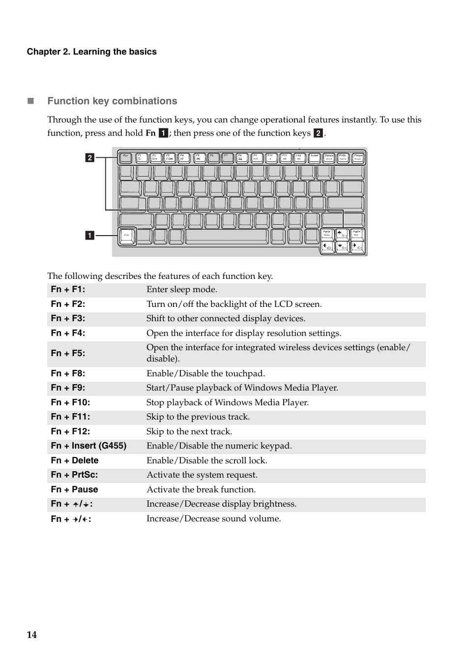 Lenovo G455 Notebook User Manual | Page 22 / 116