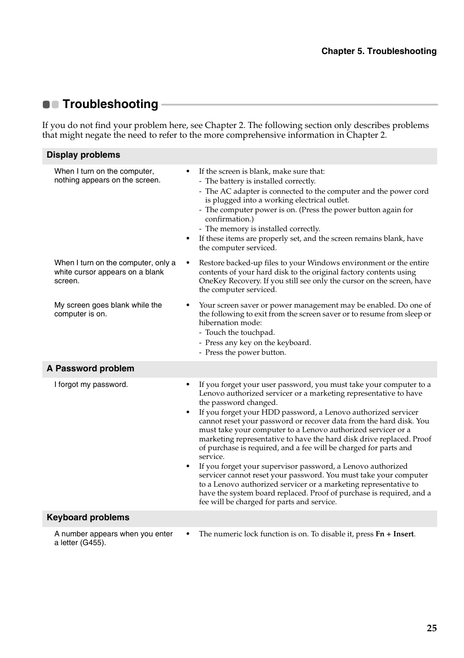 Troubleshooting | Lenovo G455 Notebook User Manual | Page 33 / 116