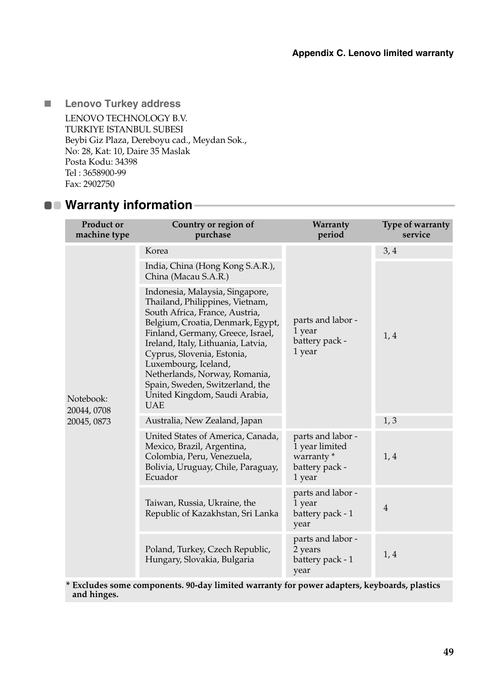 Warranty information | Lenovo G455 Notebook User Manual | Page 57 / 116