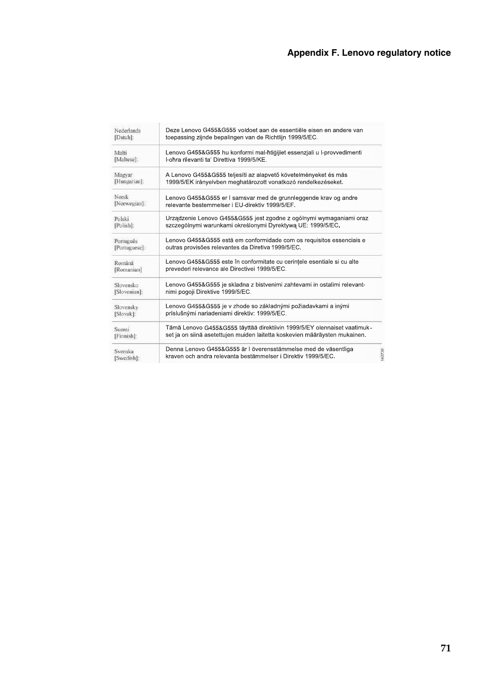 Lenovo G455 Notebook User Manual | Page 79 / 116