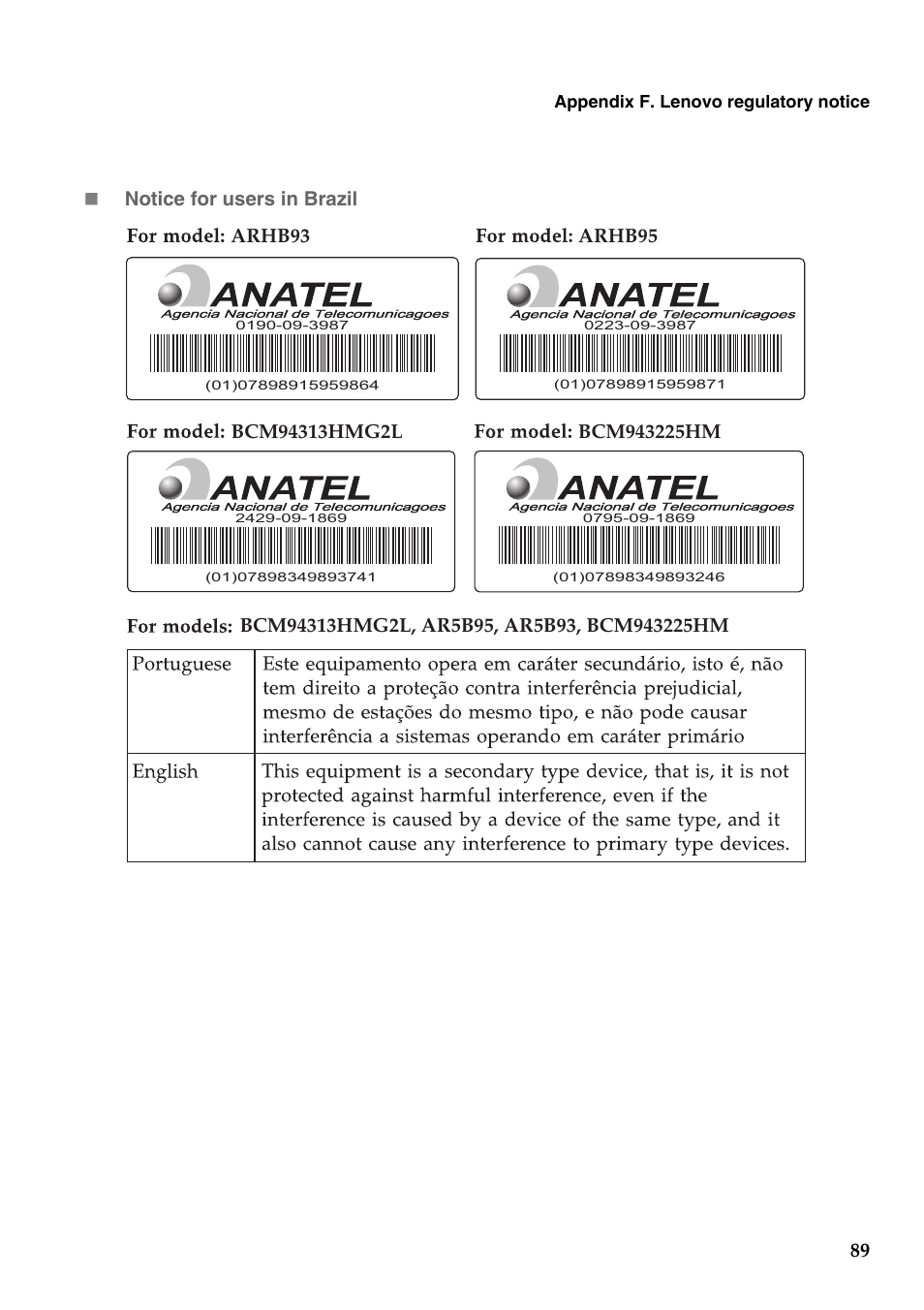 Lenovo G455 Notebook User Manual | Page 97 / 116