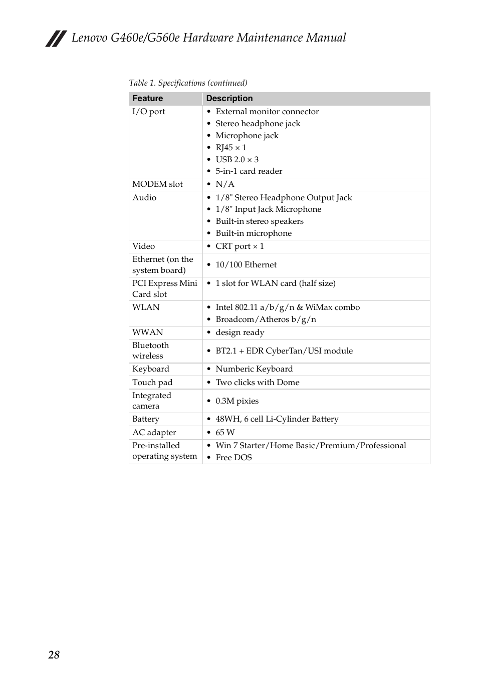 Lenovo G460e Notebook User Manual | Page 32 / 96