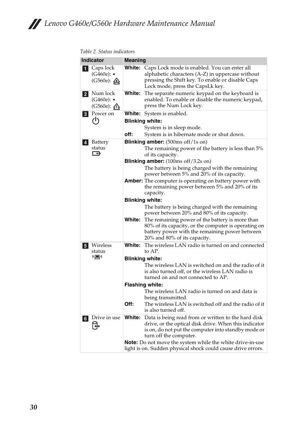 Lenovo G460e Notebook User Manual | Page 34 / 96