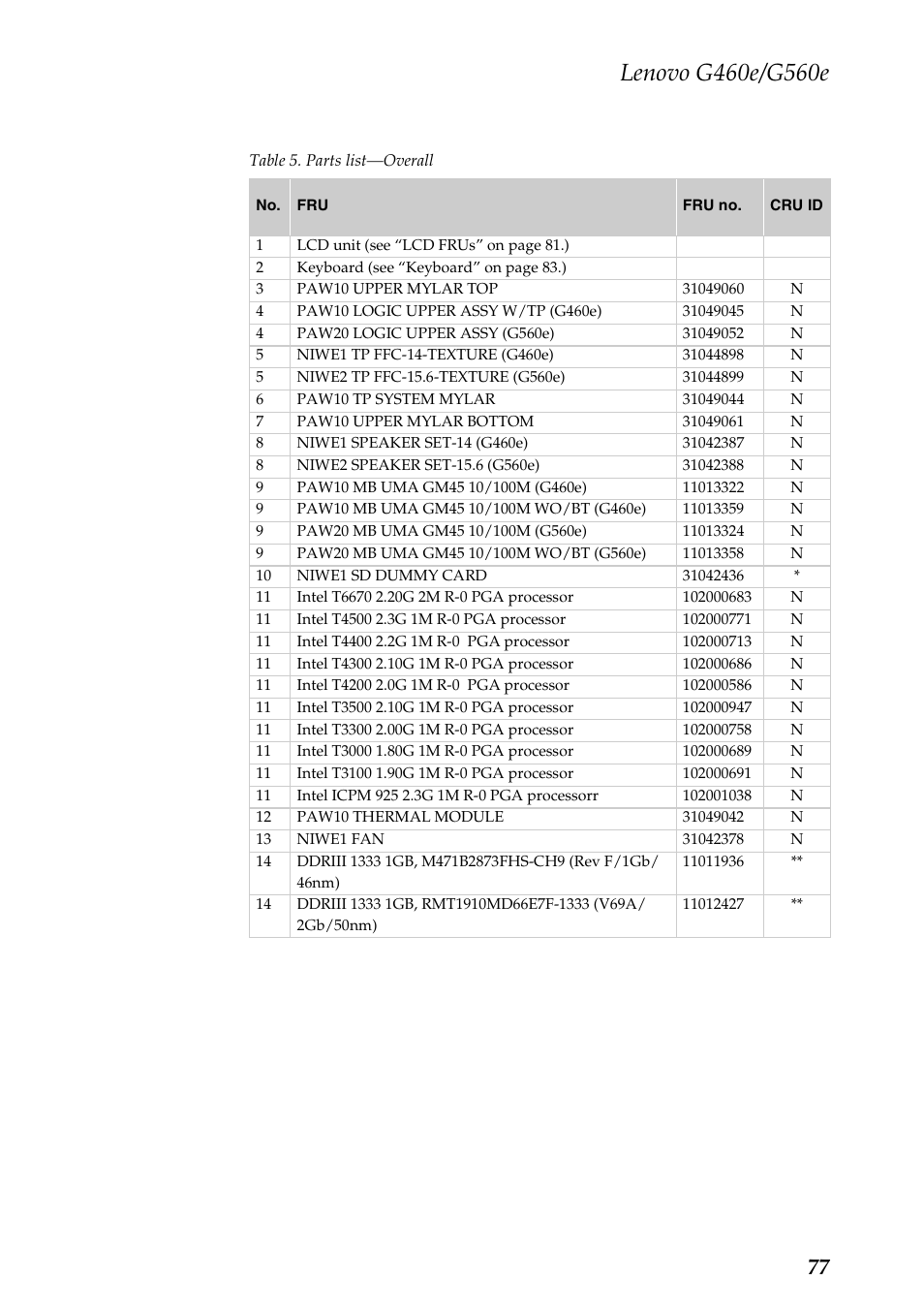 Lenovo G460e Notebook User Manual | Page 81 / 96